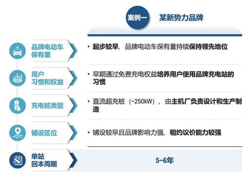 運籌謀劃，乘勢而上 主機廠品牌補能網絡發展白皮書